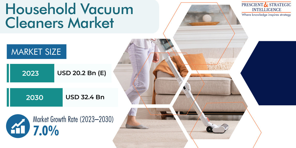 Household Vacuum Cleaners Market Competitive Landscape, Insights by Geography, and Growth Opportunity