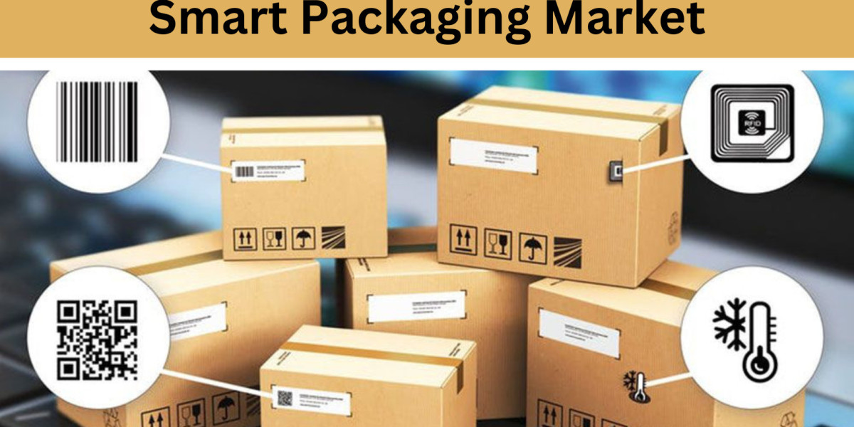 Smart Packaging Market Research Trends Analysis by 2024-2033