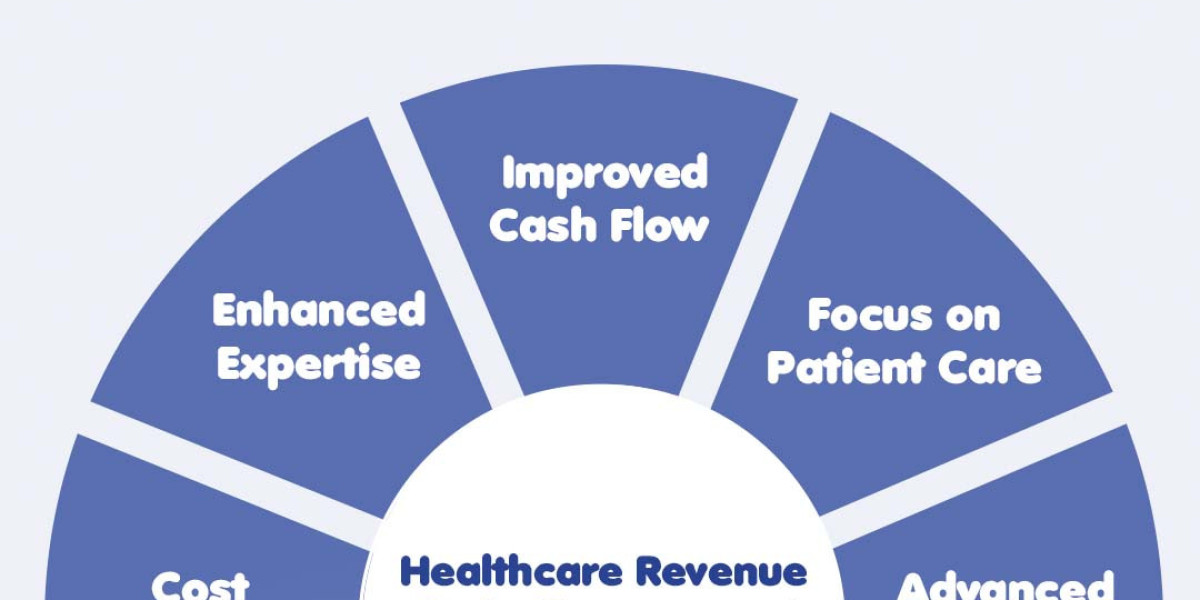 The Ultimate Guide to Revenue Cycle Management in Healthcare