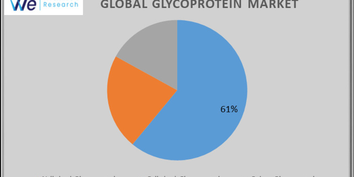 Glycoprotein Market Size, Share, Trends, Opportunities, and Forecast 2024-2033.