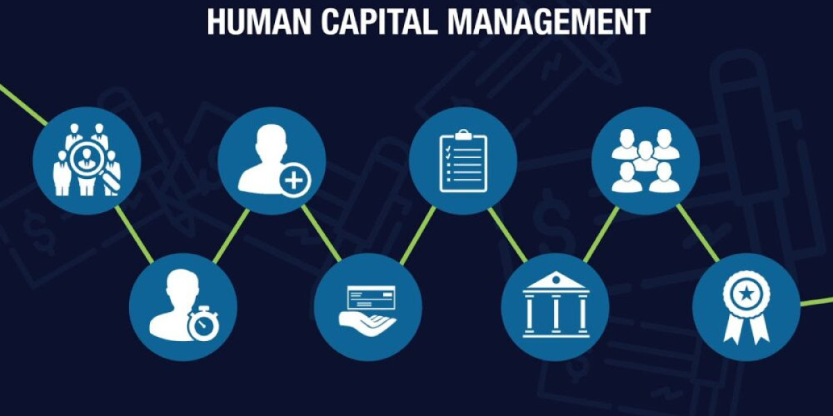 Human Capital Management Market Scenario, Growth and trends Report 2034