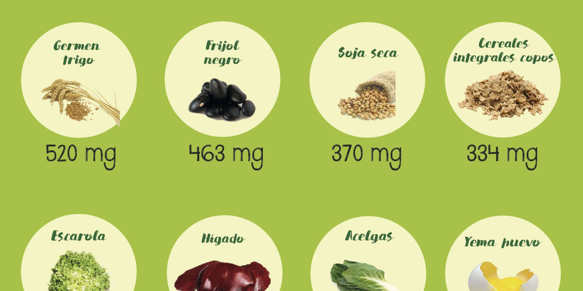 Cuidado con la biotina: un problema creciente en la práctica clínica Endocrinología, Diabetes y Nutrición