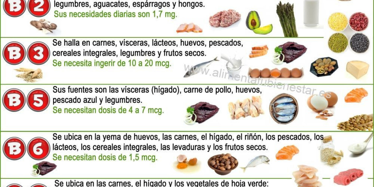 Tipos de Biotina y dónde se encuentra