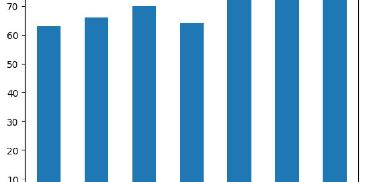 Probe Card Market is Supposed To Reach    USD 6.64 Billion During Forecast Period 2024-2030-