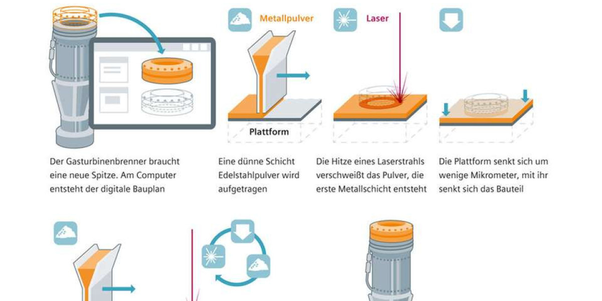 Additive Manufacturing Market Competitive Landscape and Qualitative Analysis by 2034