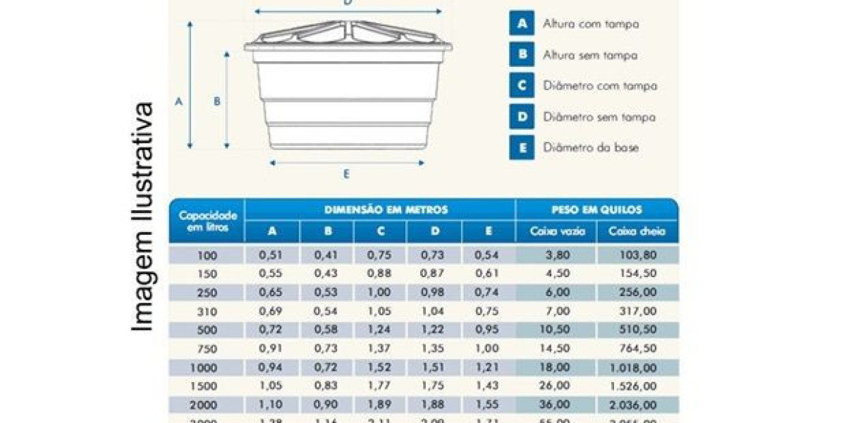 Sizes and Pricing for Galvanized and Stainless Steel Water Tanks