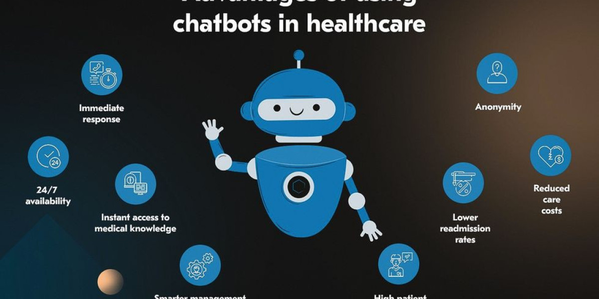 Healthcare Chatbots Market Trends, Industry Growth and Forecast Report 2033