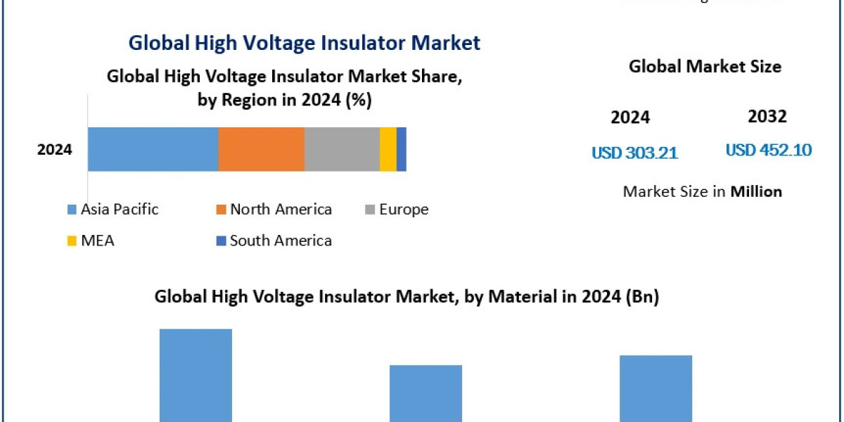 How High Voltage Insulators Are Enhancing the Efficiency and Safety of Power Grids