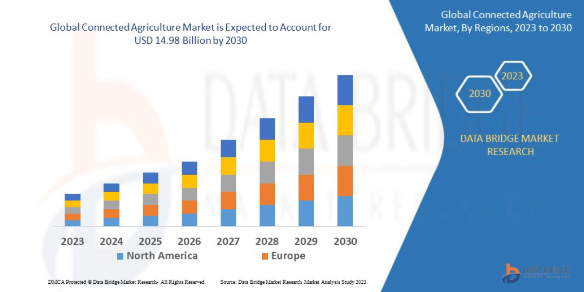 Connected Agriculture Market Insights and Growth Trends