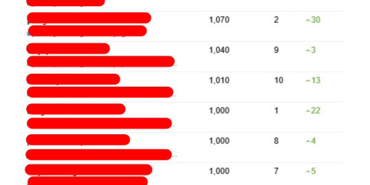 What's The Current Job Market For Seo Consultant Uk Professionals?