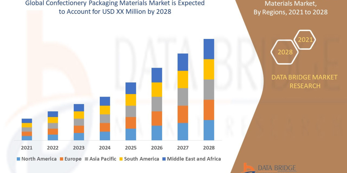 Confectionery Processing Equipment Market Trends, Challenges, and Forecast by 2028