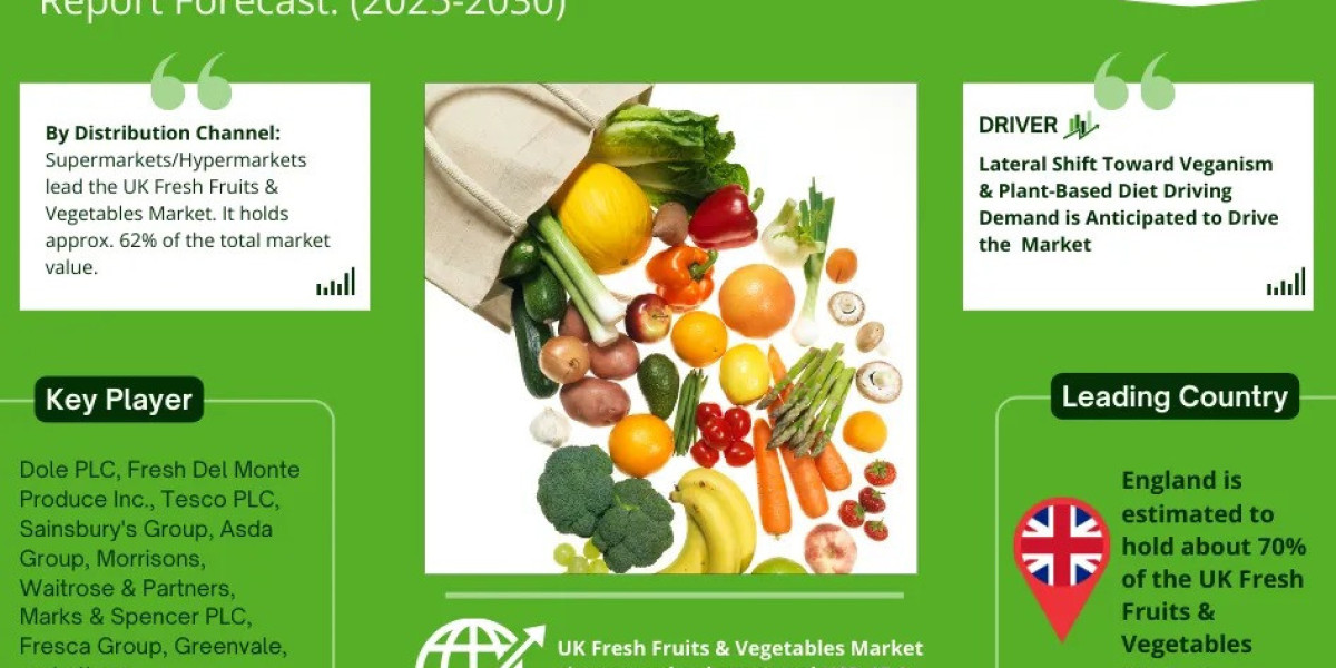UK Fresh Fruits & Vegetables Market Strategic Insights into Key Players 2025 to 2030