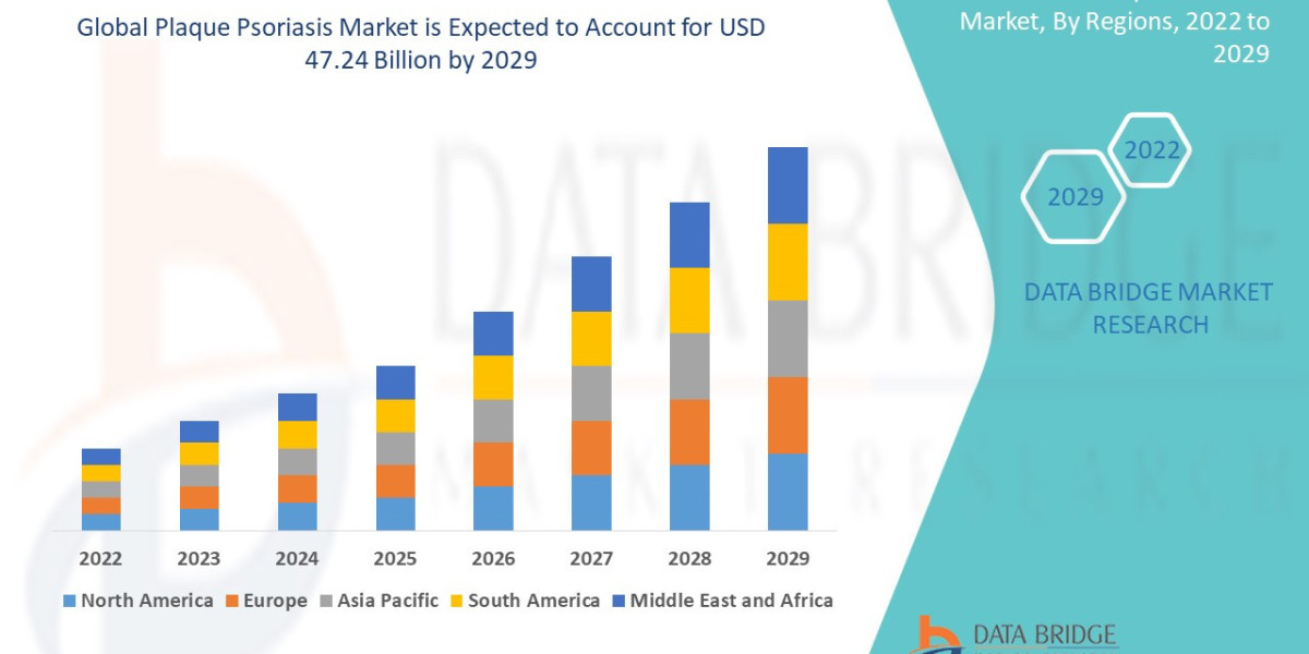 Plaque Psoriasis Market Overview: Key Drivers and Challenges