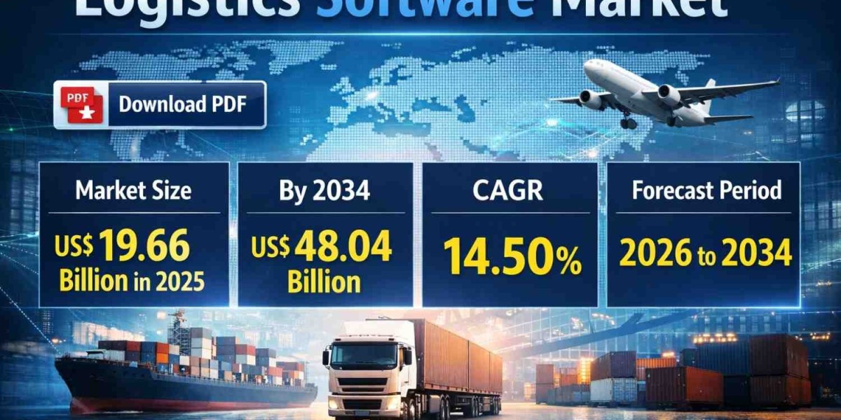 Logistics Software Market Forecast 2034: Growth Drivers, Key Trends, and Strategic Analysis