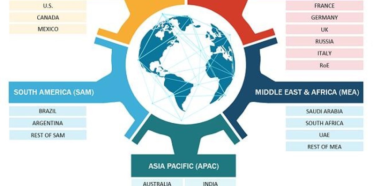 Acrylamide Market Size, Share, and Strategic Growth Analysis (2025–2034)
