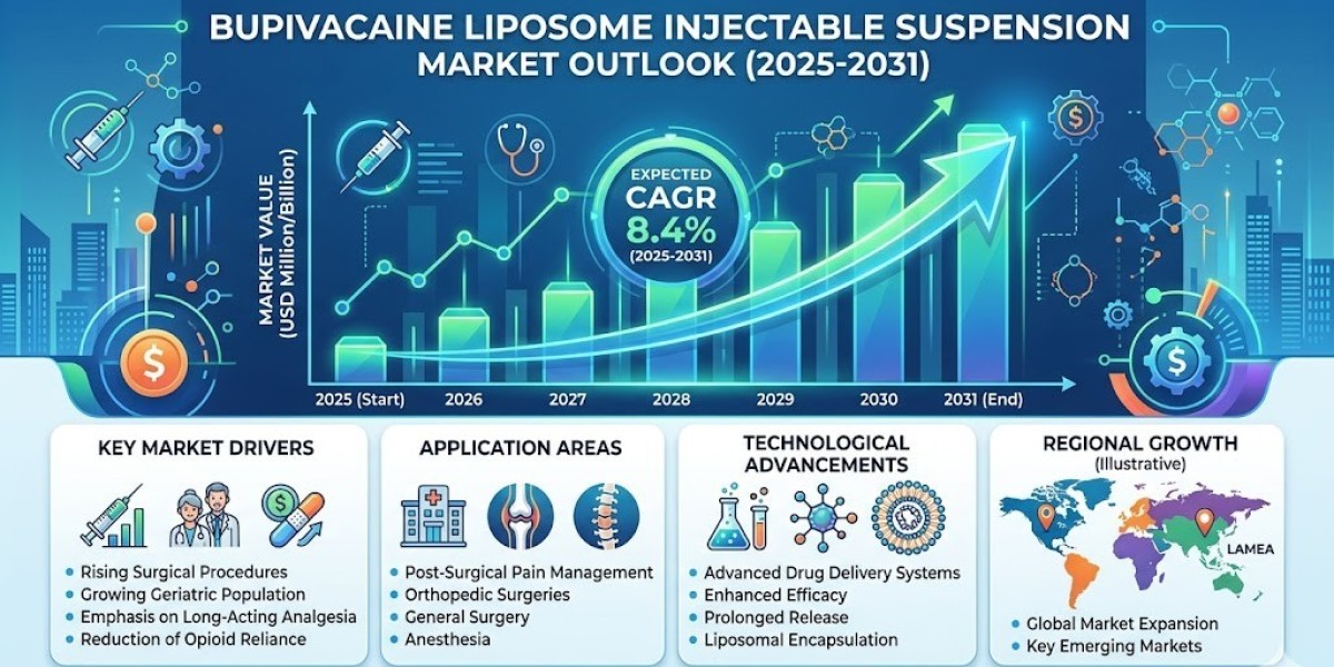 Bupivacaine Liposome Injectable Suspension Market Size Analysis and Growth Forecast by 2025–2031