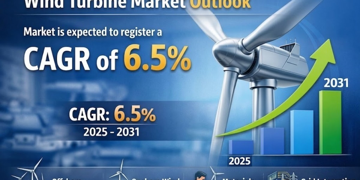Wind Turbine Market Key Players Analysis and Competitive Landscape (2025-2031)