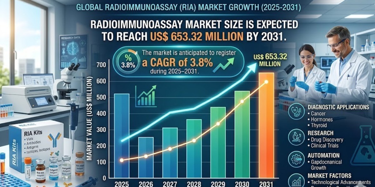 North America Radioimmunoassay Market Analysis and Growth Outlook 2025–2031