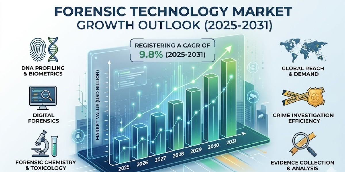 Forensic Technology Market Opportunities: Expanding Scope of Advanced Crime Investigation Solutions (2025-2031)