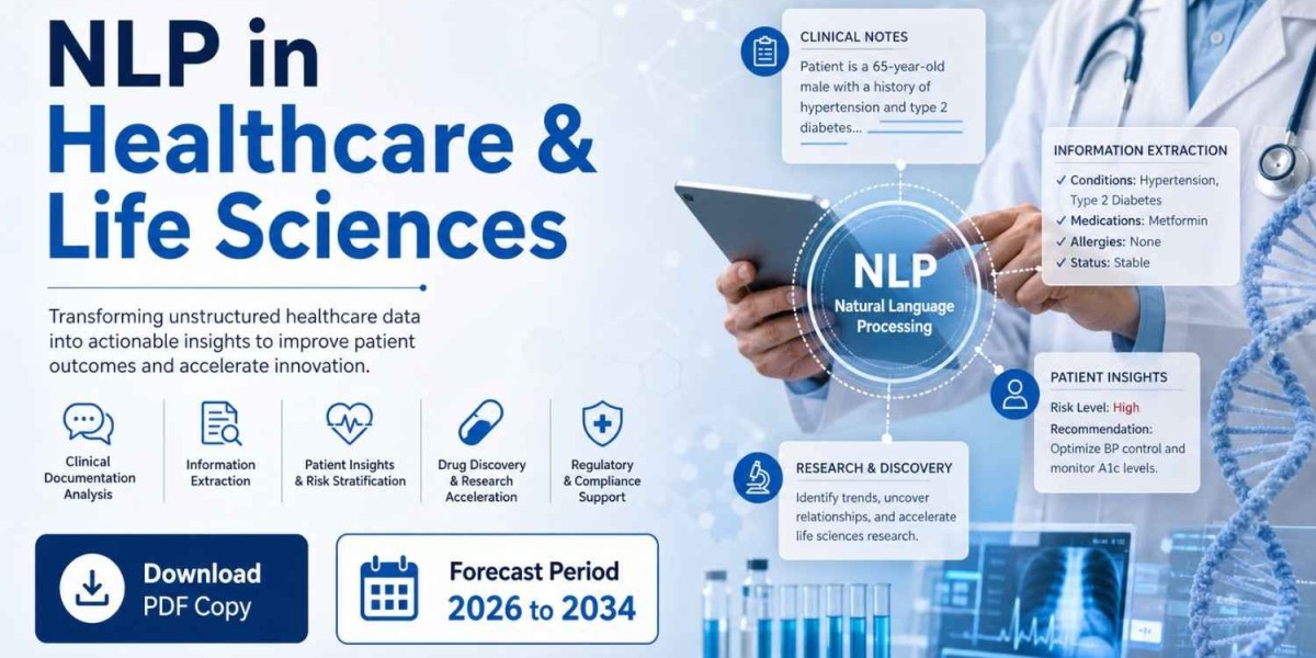 Healthcare NLP Market Trends, Innovations, and Growth Analysis