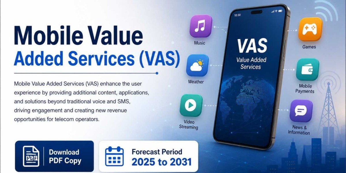 Mobile VAS Market Report: Industry Trends and Growth Projections 2031